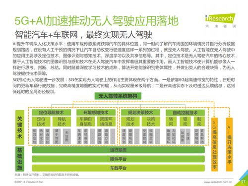 AI賦能5G未來 小沃科技如何引領(lǐng)人工智能公共服務(wù)技術(shù)咨詢新浪潮——基于《艾瑞咨詢2021年中國(guó)5G+AI典型案例研究報(bào)告》的深度解讀